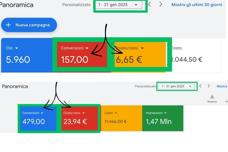 Advertising 4 Risultati Campagne pubblicitarie su google ads gennaio 2025